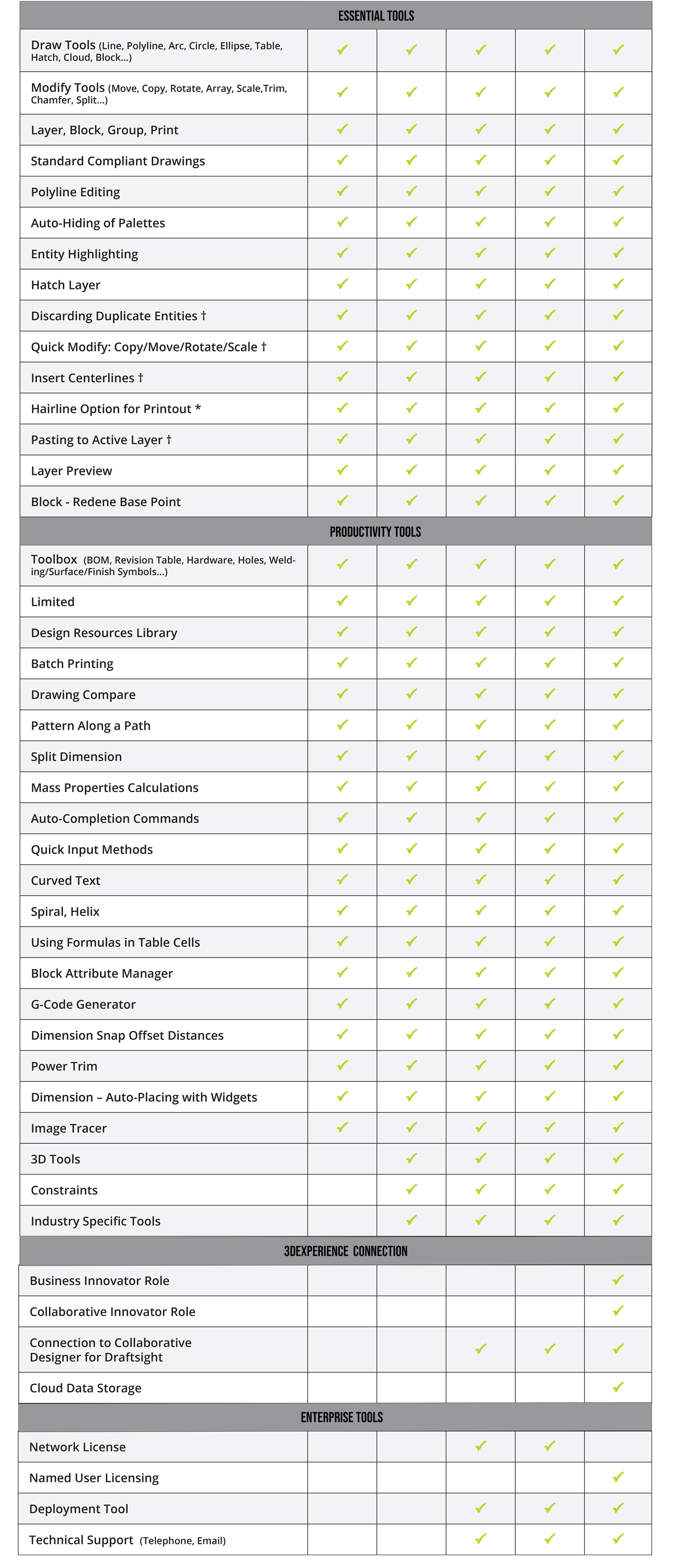 DraftSight 2D CAD Drafting and 3D Design Software GoEngineer